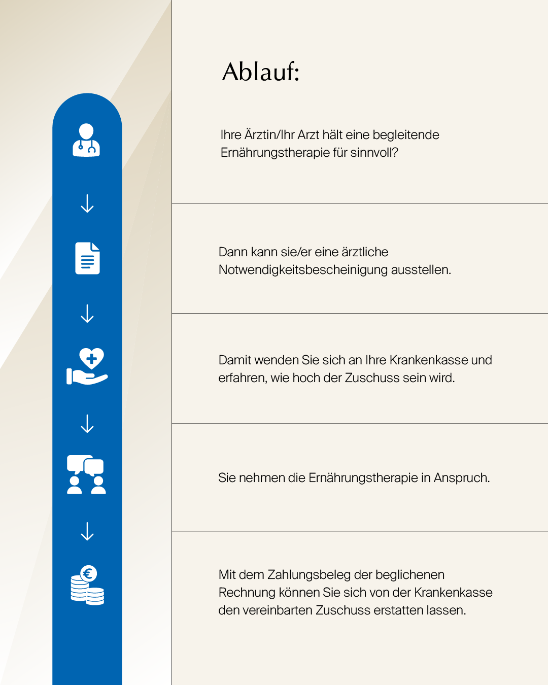 Beschreibung
